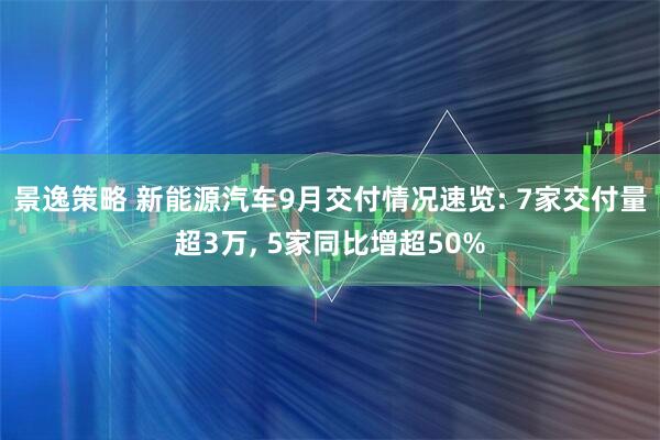 景逸策略 新能源汽车9月交付情况速览: 7家交付量超3万, 5家同比增超50%